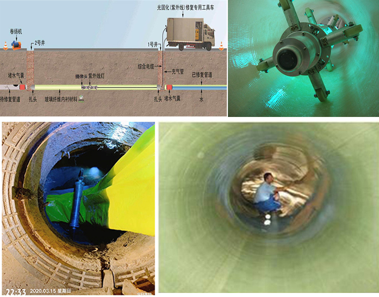 张掖UV-CIPP内衬修复