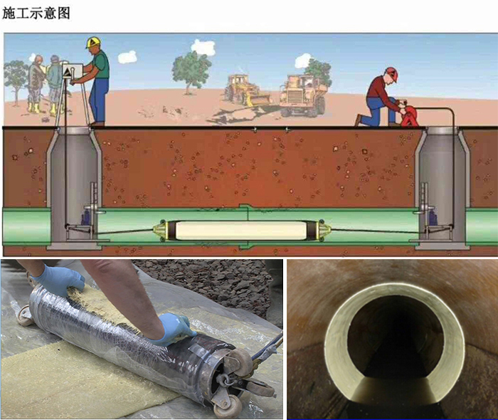 张掖管道局部点状修复